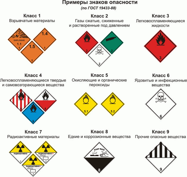 Перевозка опасных грузов